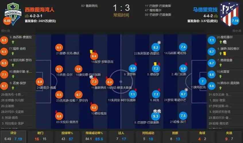 每体：法布雷加斯合同含特殊条款，仅巴萨阿森纳切尔西适用